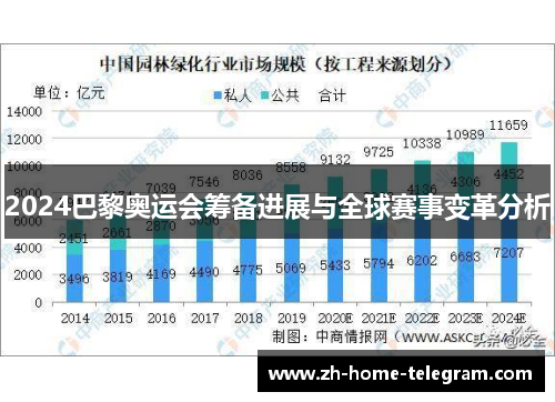 2024巴黎奥运会筹备进展与全球赛事变革分析