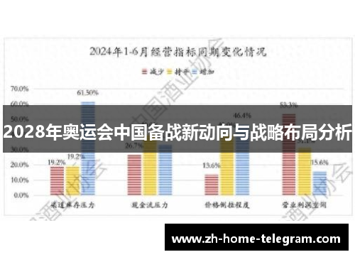 2028年奥运会中国备战新动向与战略布局分析